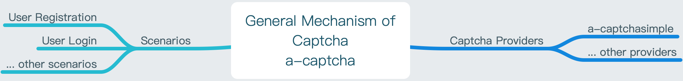 验证码通用框架a-captcha-en-us